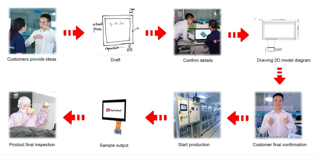 Customized Touch Monitor Process