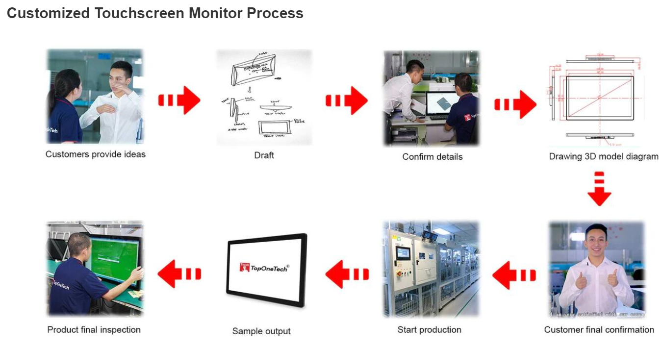 custom touch monitor in China